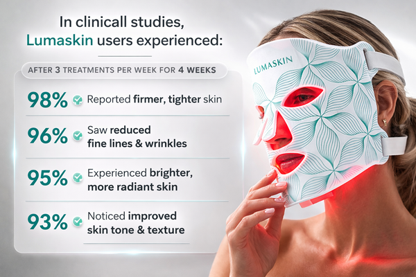 LED Light Therapy Facial Mask